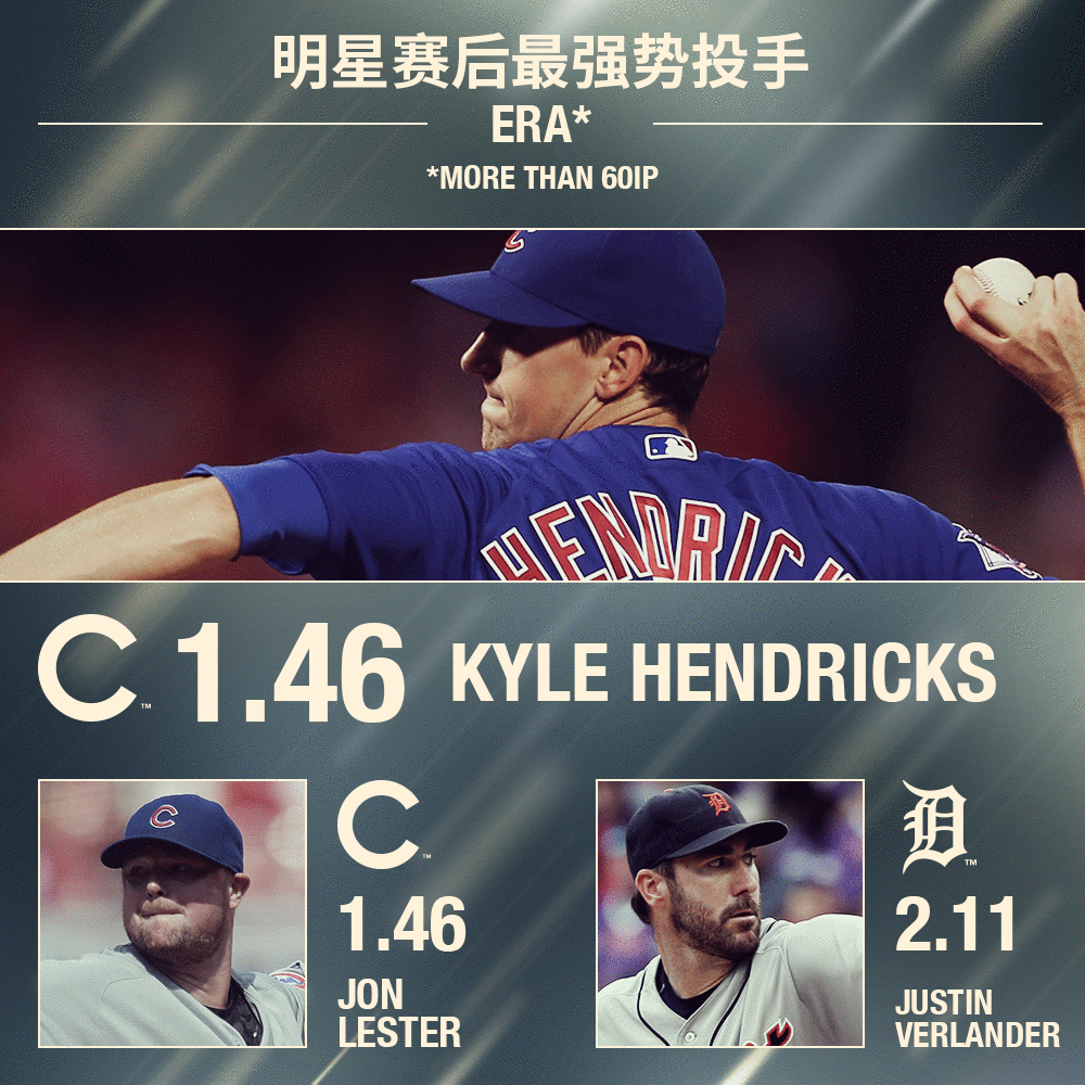 战报｜MLB今日关键词：主场氛围、加州对决带动周末话题、巨人与天使系列赛升温，赛前气氛已经拉满