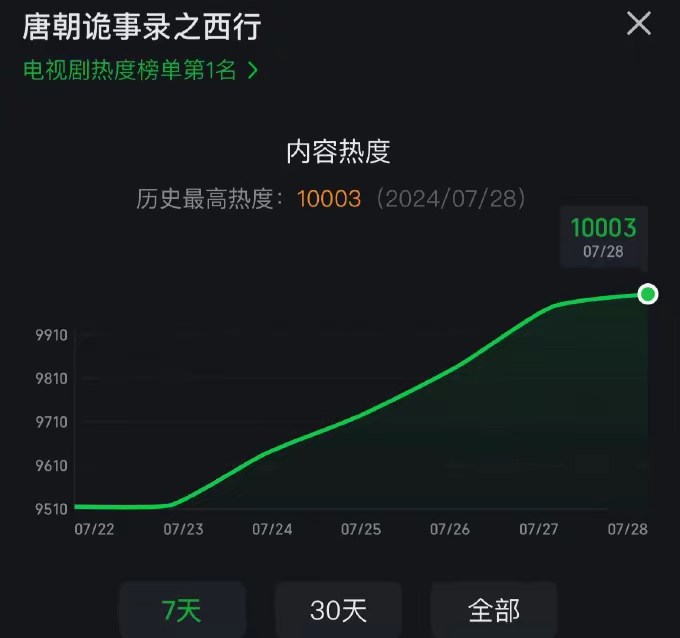 盘点状态