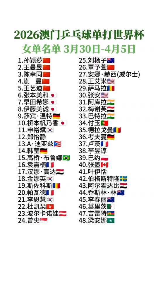 快讯｜澳门乒乓球大赛进入倒计时，需要新答案，单打签位成为关注点提供另一条线索