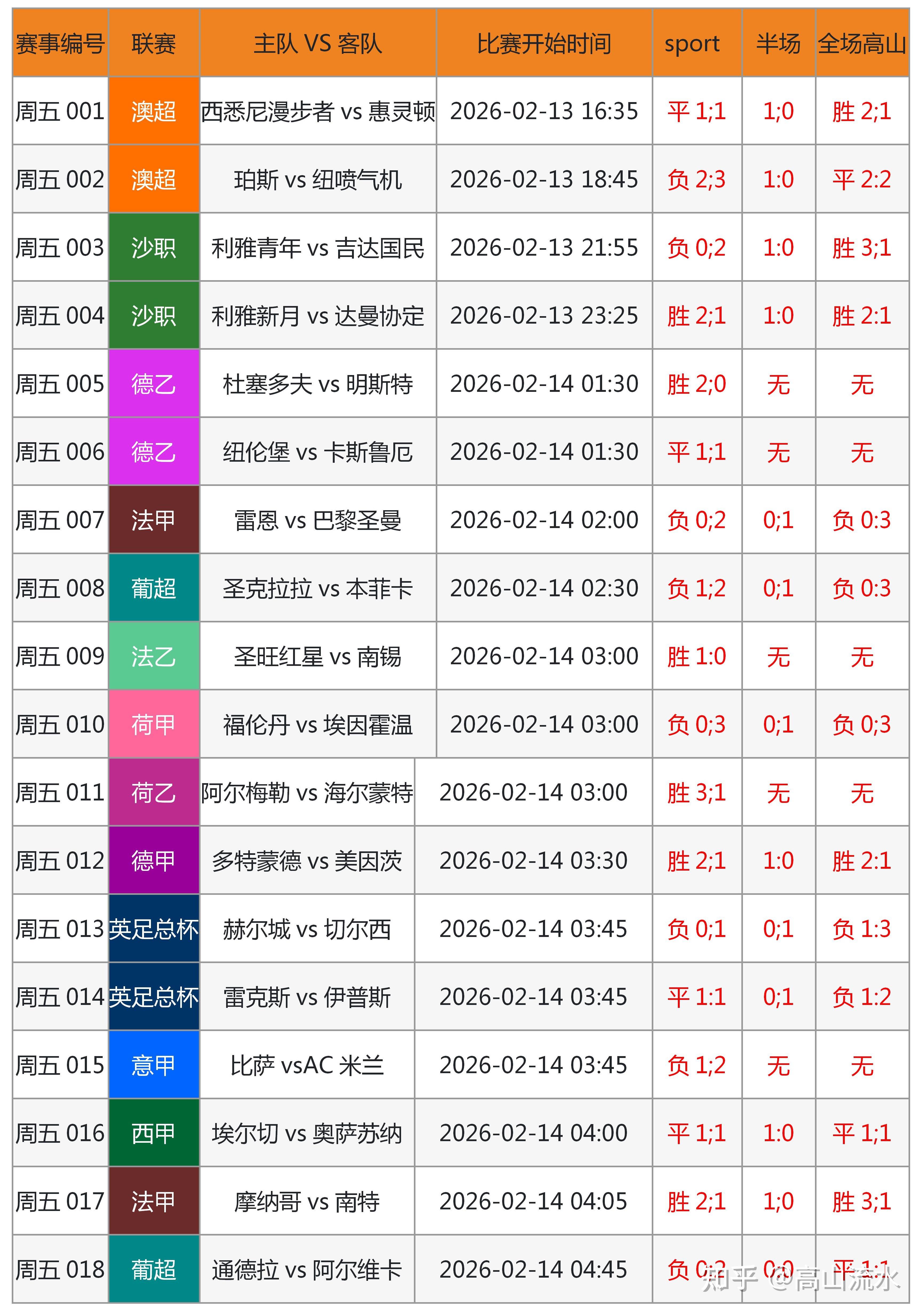 2026年7月31日体坛早报：围绕周末体育直播表排满，观赛选择成最大看点，关键词已经很清楚