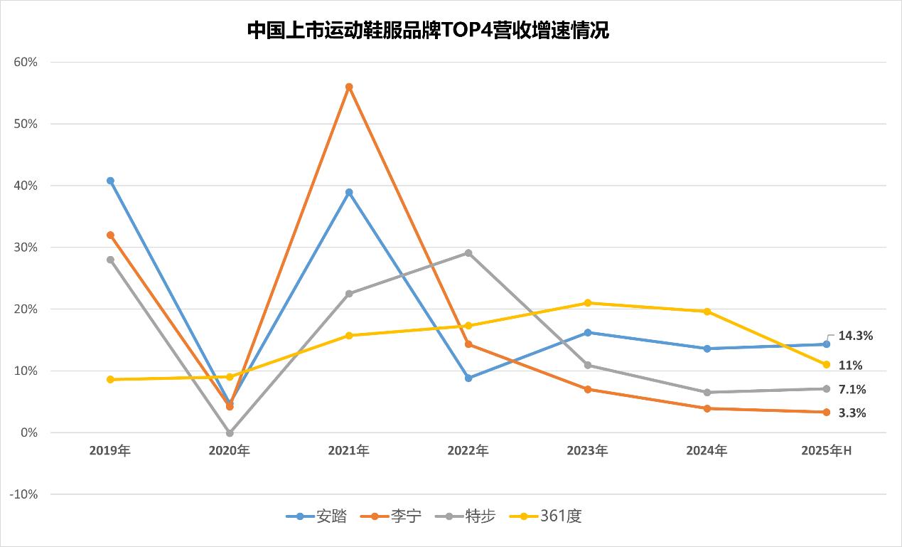 体育消费报告
