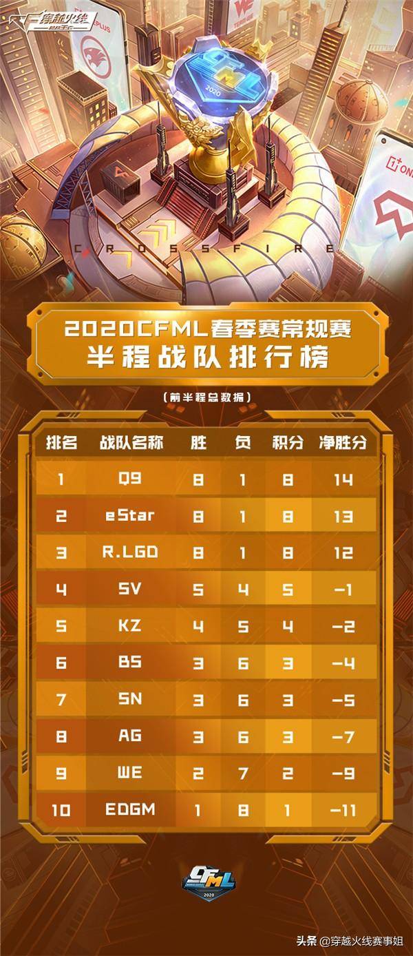 盘点｜钻石联赛赛程进入夏季窗口，热度走高，赛场之外的话题同样抢眼，关键词已经很清楚