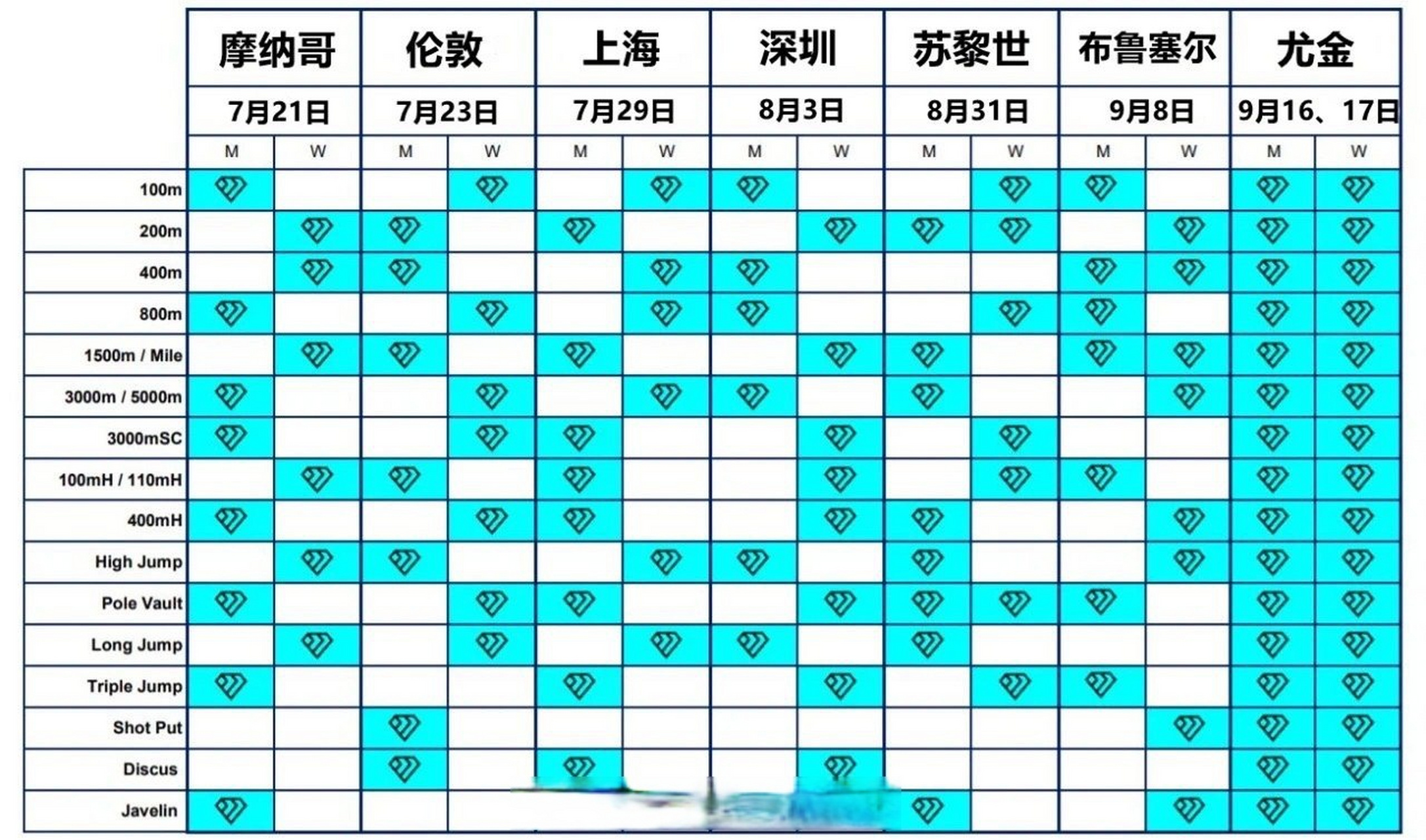 巴黎田径钻石联赛