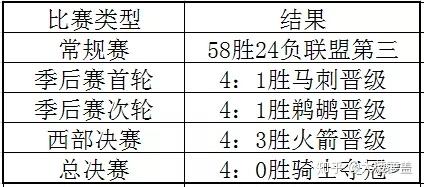 前瞻｜训练营进入高强度阶段，有了新看法，阵容深度可能比结果更重要，看点比想象更多