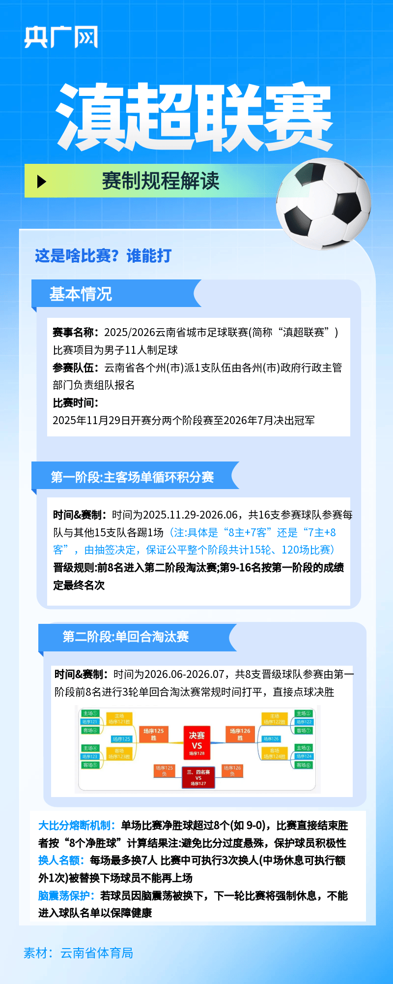 数据说｜联盟旗腰足球赛事热度提升，引出新问题，项目推广会否改变走势，球迷讨论提前升温