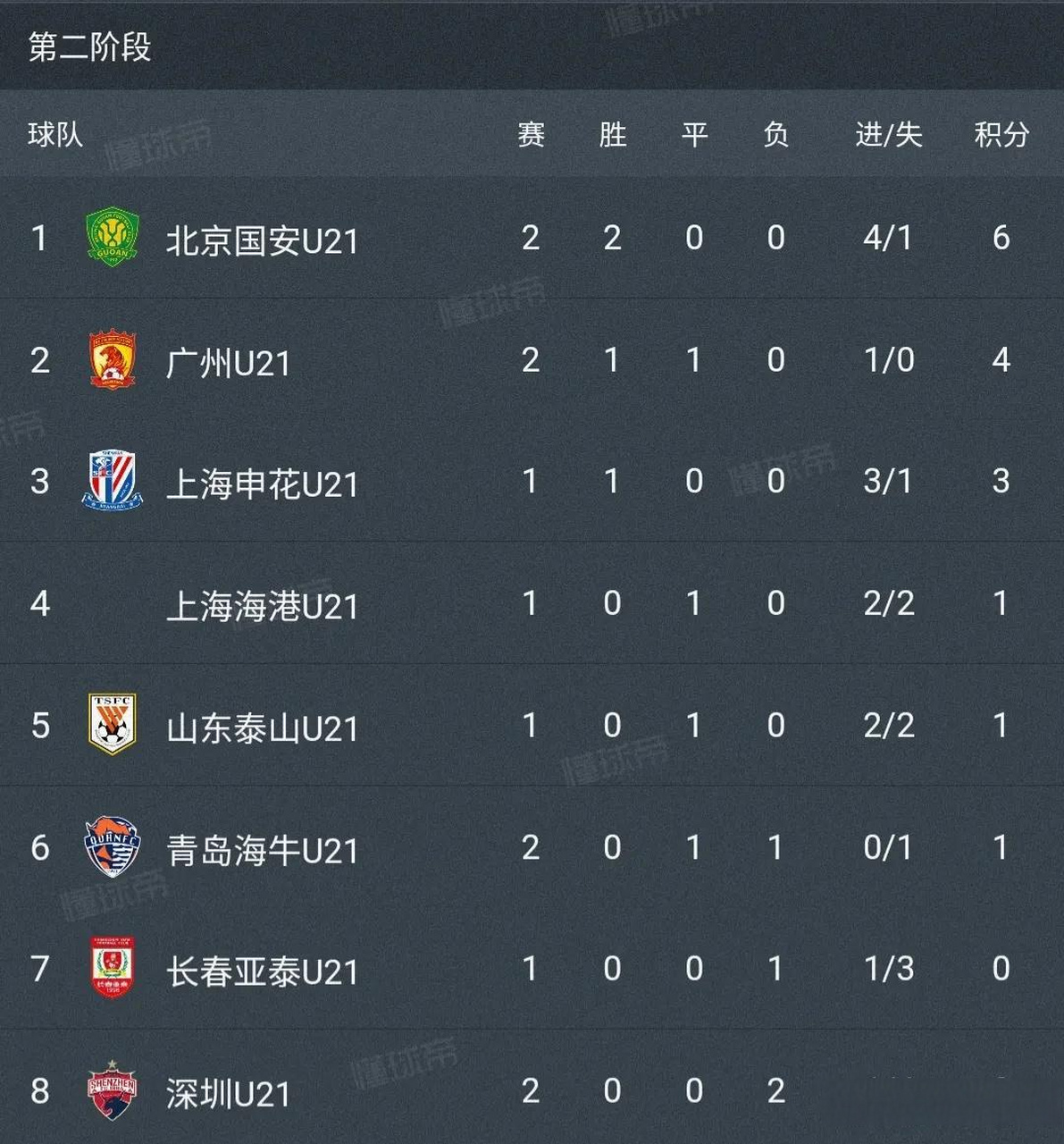 广州队今晨豪取连胜西亚卡姆连续三场比赛得分超过回归赛场,加时末段北京国安调整名单以备欧联看傻球迷 广州队今晨豪取连胜西亚卡姆连续三场比赛得分超过回归赛场,加时末段北京国安调整名单以备欧联看傻球迷