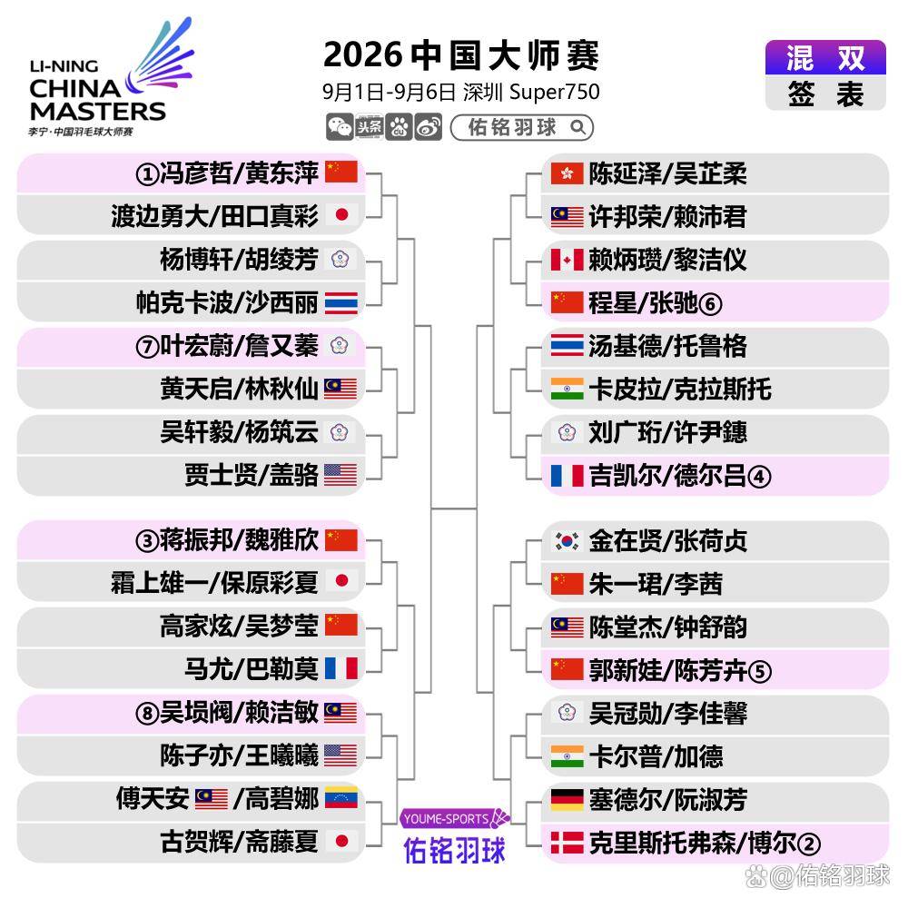 盘点｜男子网坛转入亚洲时间，上海大师赛签表话题预热，关注度走高