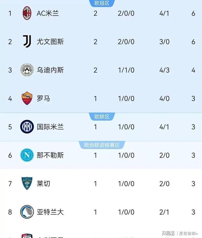 战报｜足球今日看点：意甲强队进入双线作战窗口与阵容深度，后续发展值得关注