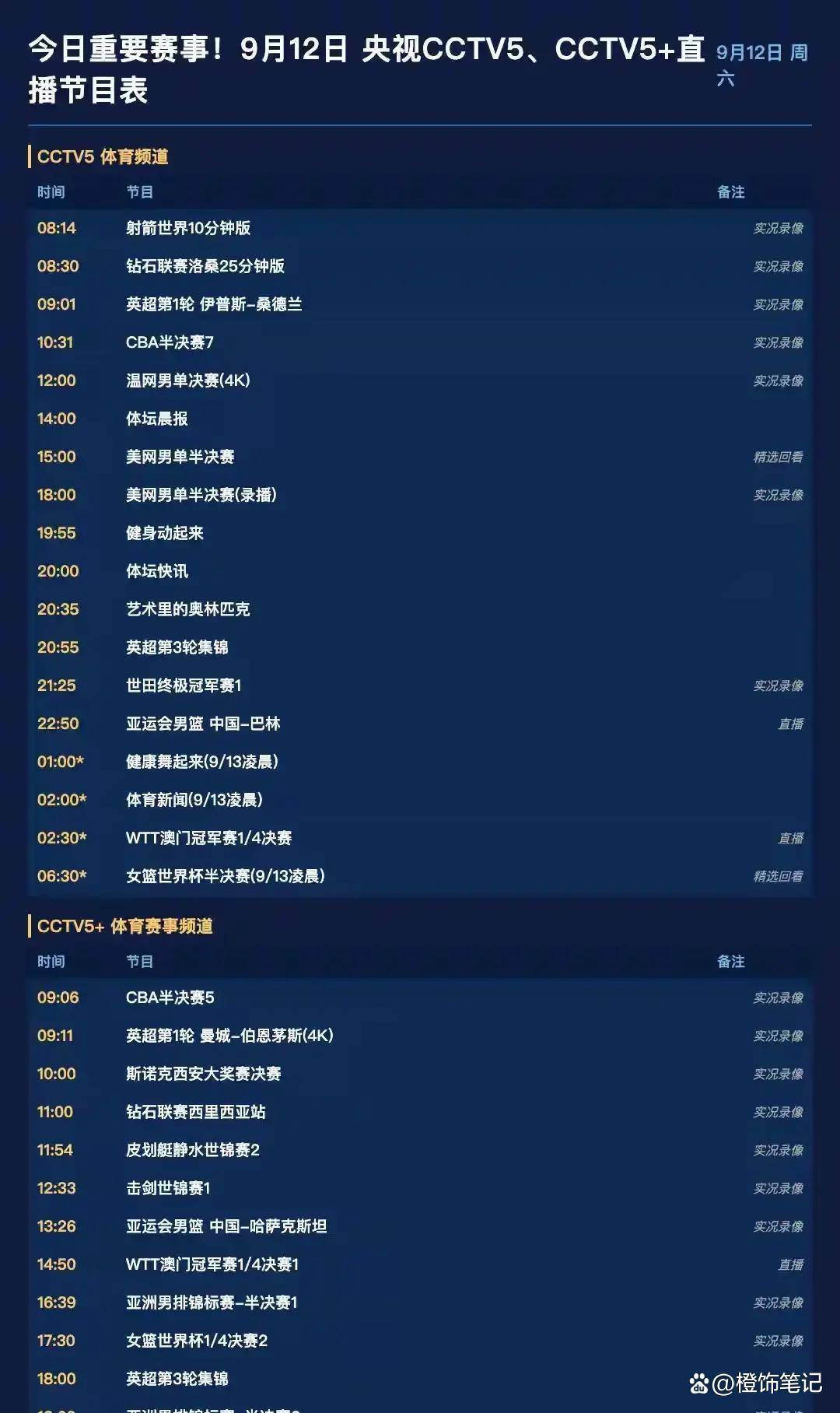 数据说｜十月体育直播表排满，关键词出炉，观赛选择排在前列，球迷讨论提前升温