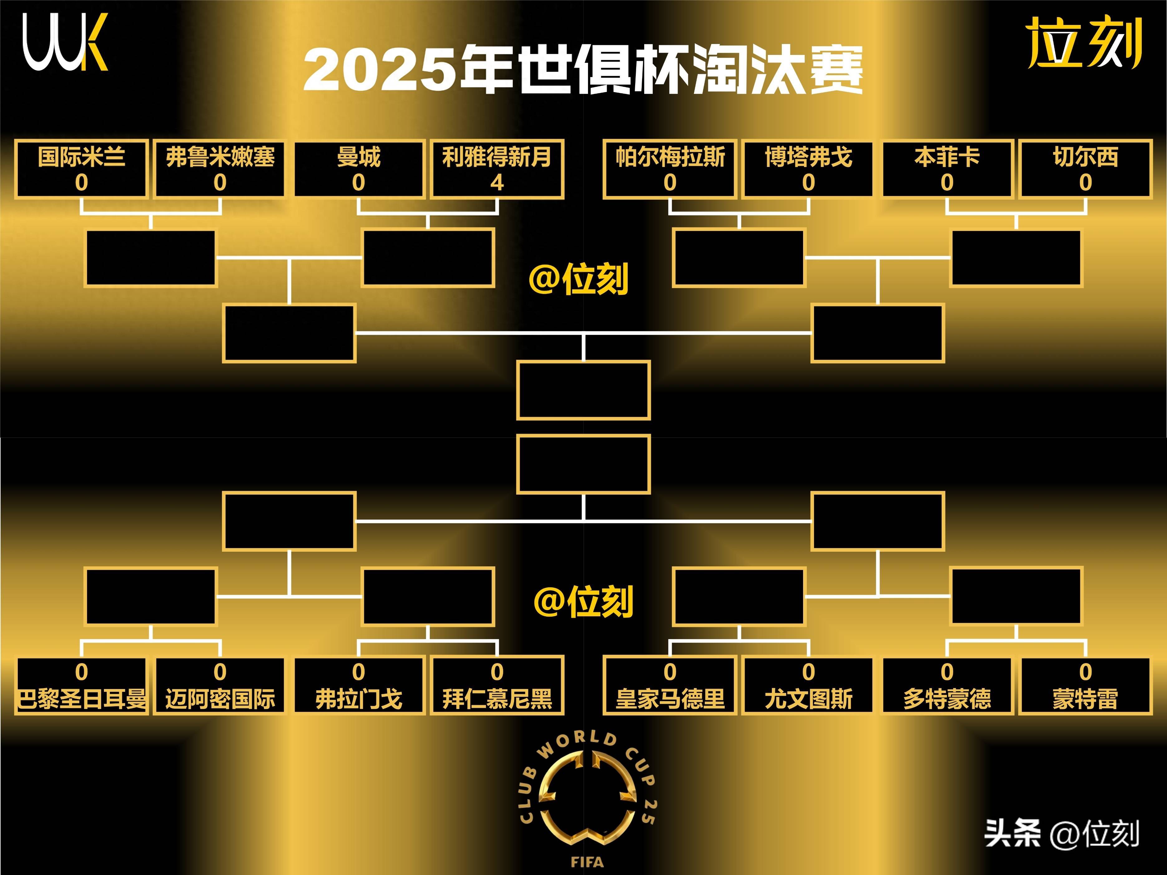 球迷热议：围绕世界大赛路线图逐步展开，争冠格局成最大看点，看点比想象更多
