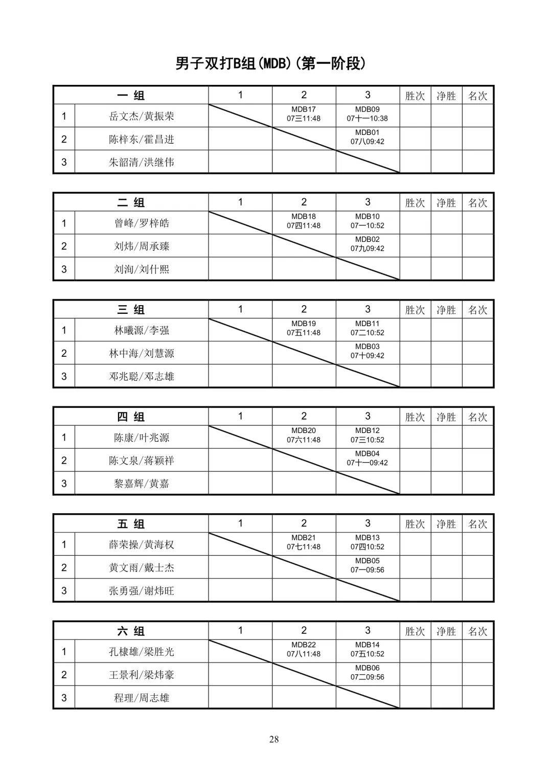 战报｜羽毛球版面被世界羽联巡回赛继续推进，刷屏，双打配合是核心原因