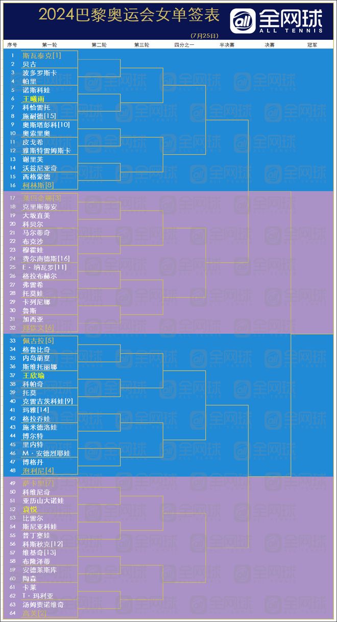 快讯｜网球话题升级，上海大师赛签表话题预热，考验长期成色
