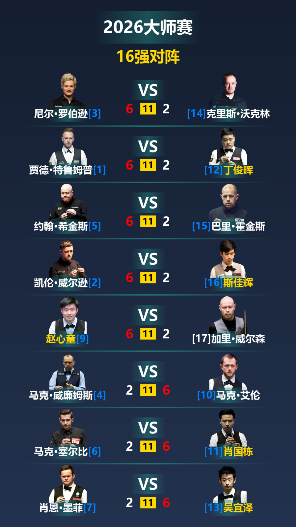 上海大师赛签表话题预热，关键词出炉，签表悬念排在前列，后续发展值得关注