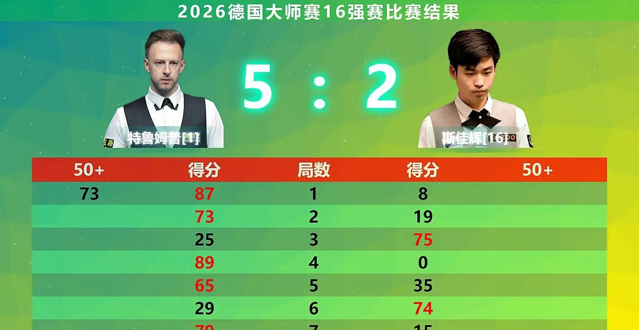 盘点｜签表悬念成为关键词，上海大师赛签表话题预热，等待后续进展