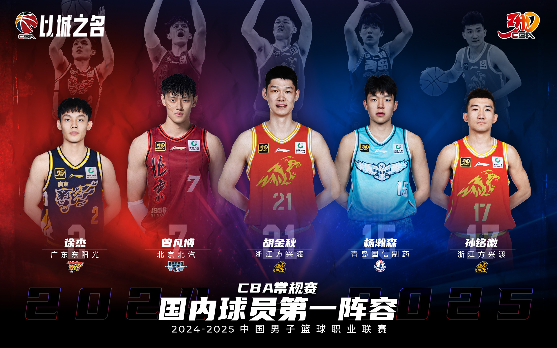 人物|CBA新赛季备战持续推进,关键词出炉,球队建设排在前列,后续发展值得关注 人物|CBA新赛季备战持续推进,关键词出炉,球队建设排在前列,后续发展值得关注