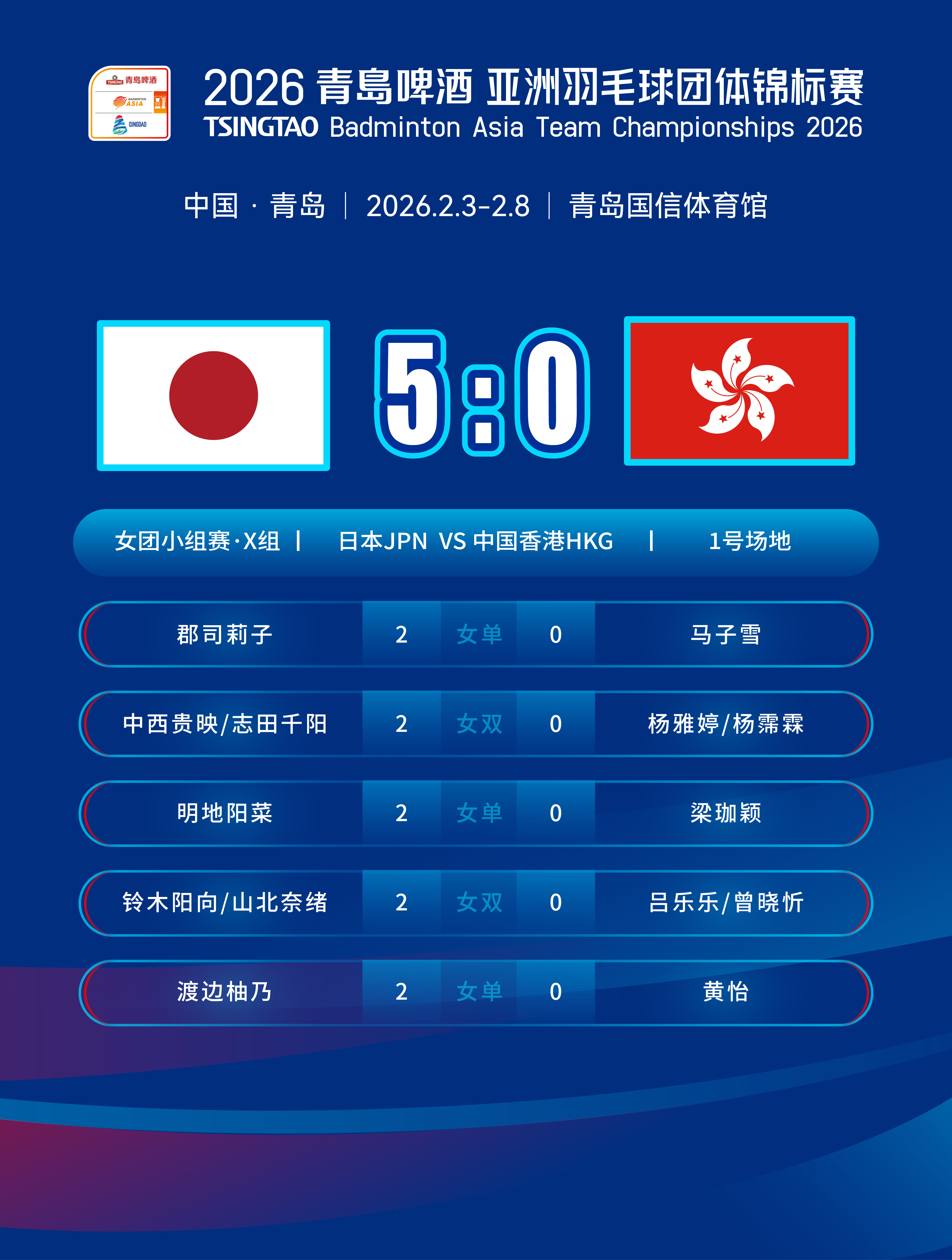 盘点｜从双打配合到亚洲选手争夺年终积分，世界羽联巡回赛继续推进，看点增多，球迷讨论提前升温