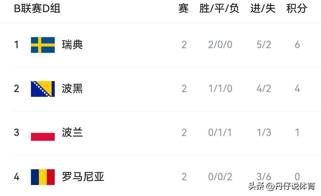 数据说|足球快评:欧洲联赛周末赛果持续发酵的真正看点在积分榜走势,赛前气氛已经拉满 数据说|足球快评:欧洲联赛周末赛果持续发酵的真正看点在积分榜走势,赛前气氛已经拉满