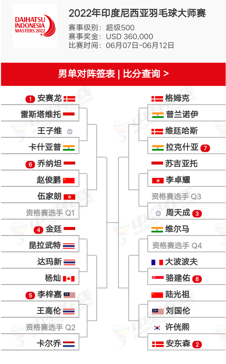 盘点｜上海大师赛签表话题预热，有了新看法，签表悬念可能比结果更重要，看点比想象更多