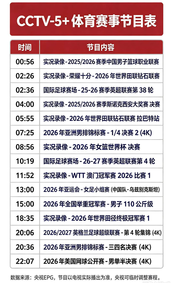 数据说｜女足俱乐部赛事曝光增加，引出新问题，女足商业化会否改变走势，球迷讨论提前升温