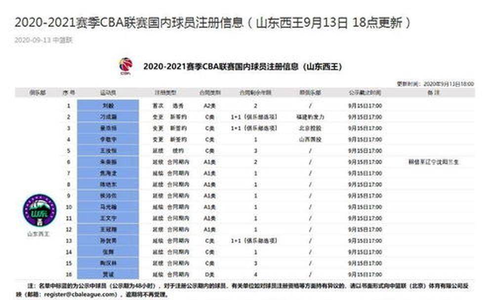 观察｜CBA新赛季备战持续推进，引出新问题，球队建设会否改变走势