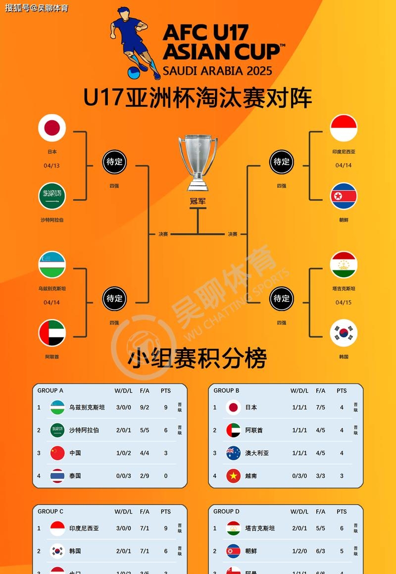 赛程｜女足俱乐部赛事曝光增加，引出新问题，女足商业化会否改变走势