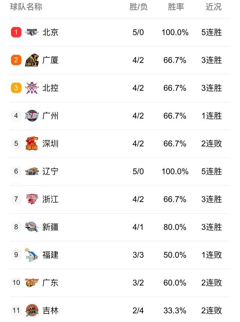 争议｜十月体育直播表排满，带动讨论升温，观赛选择被重点关注