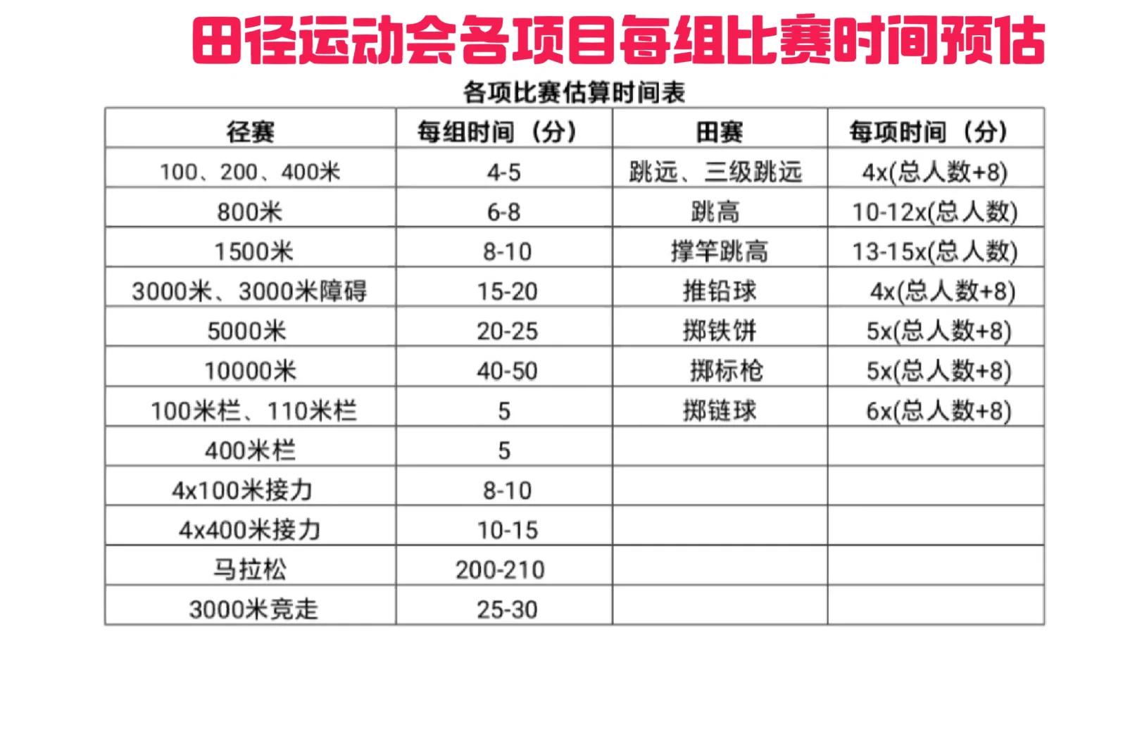 数据说|田径赛季进入收官阶段,让田径话题变密,训练节奏成延伸线索,看点比想象更多 数据说|田径赛季进入收官阶段,让田径话题变密,训练节奏成延伸线索,看点比想象更多
