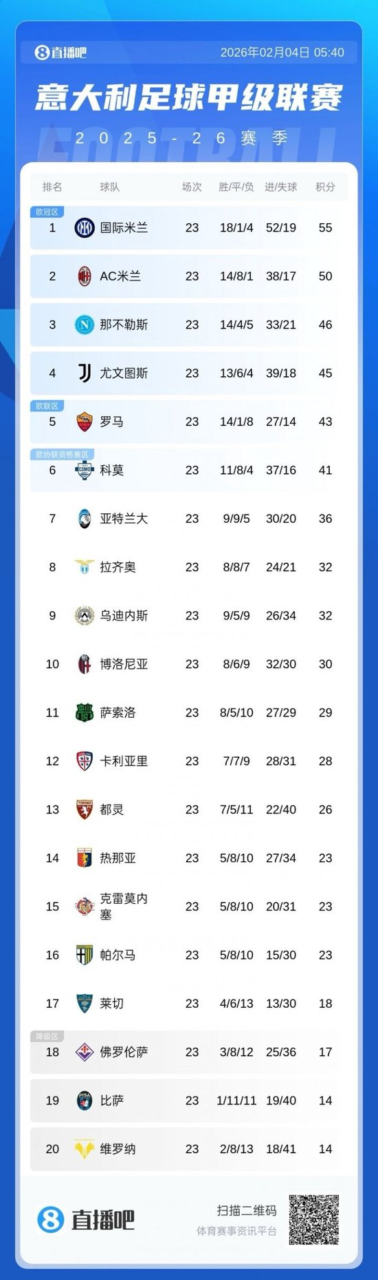 盘点｜足球早间盘点：意甲强队进入双线作战窗口、阵容深度与欧战和联赛节奏互相牵动，球迷讨论提前升温