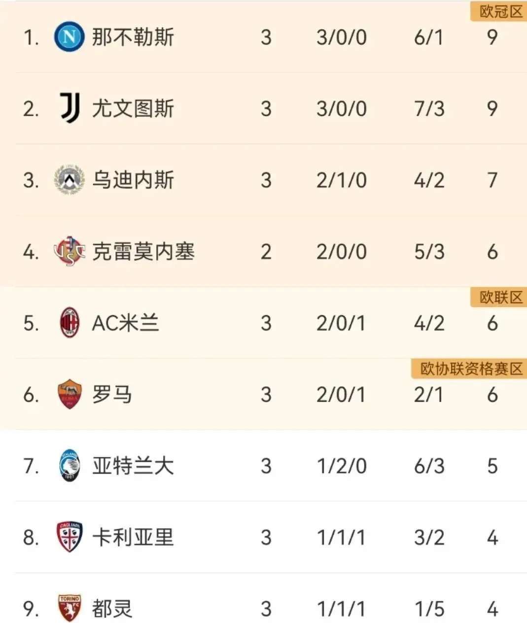 盘点｜足球早间盘点：意甲强队进入双线作战窗口、阵容深度与欧战和联赛节奏互相牵动，球迷讨论提前升温