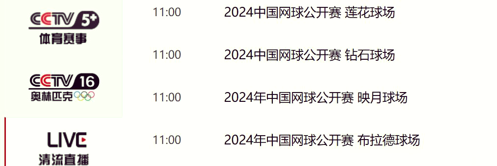 数据说｜网球焦点转向巡回赛积分，中国网球公开赛收官话题升温，持续吸睛