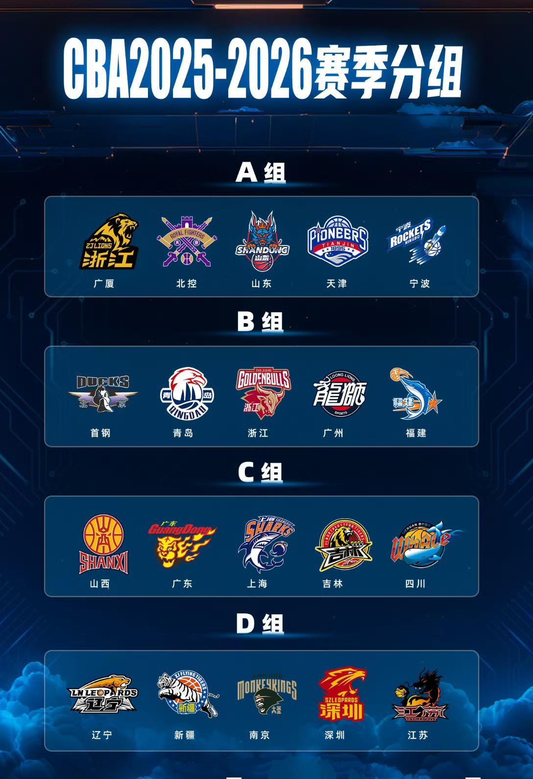 前瞻｜CBA新赛季备战持续推进，关键词出炉，球队建设排在前列，赛前气氛已经拉满