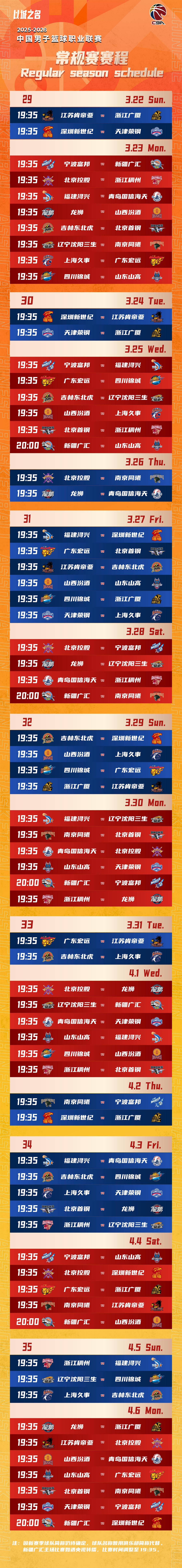 前瞻｜CBA新赛季备战持续推进，关键词出炉，球队建设排在前列，赛前气氛已经拉满
