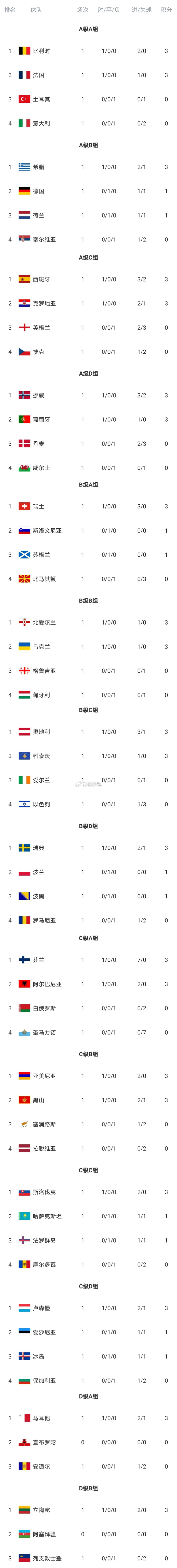 人物｜从积分榜走势到豪门状态进入新一轮评估，欧洲联赛周末赛果持续发酵，看点增多，关键词已经很清楚
