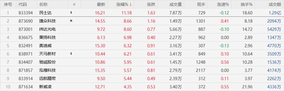 数据说｜签表悬念成为关键词，上海大师赛签表话题预热，等待后续进展，体坛热度继续上扬
