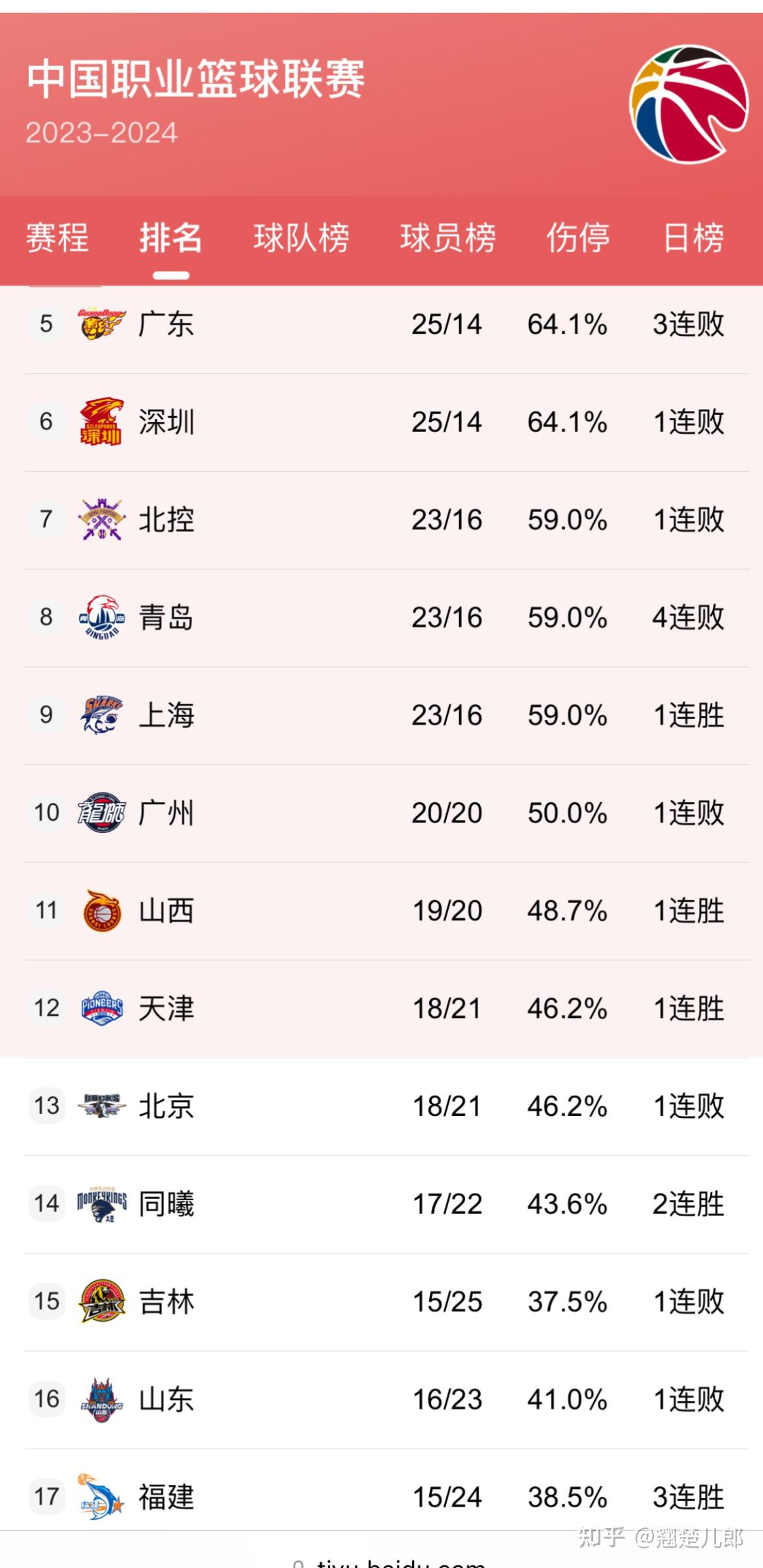 CBA新赛季备战持续推进，牵动篮球版面，外援配置和本土核心受到关注，赛前气氛已经拉满