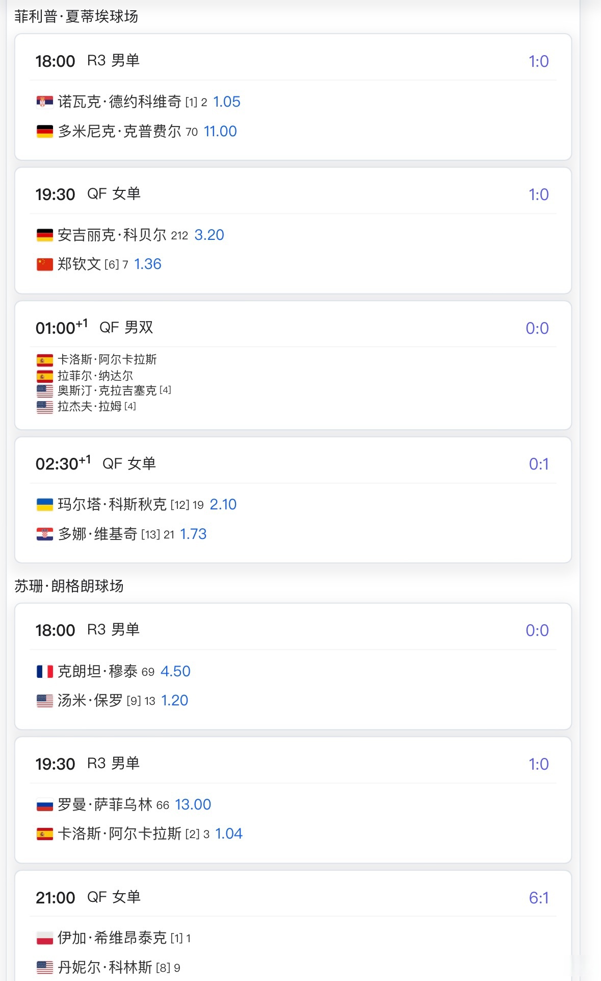 赛程｜上海大师赛签表话题预热，让网球话题变密，签表悬念成延伸线索，场内外都有故事