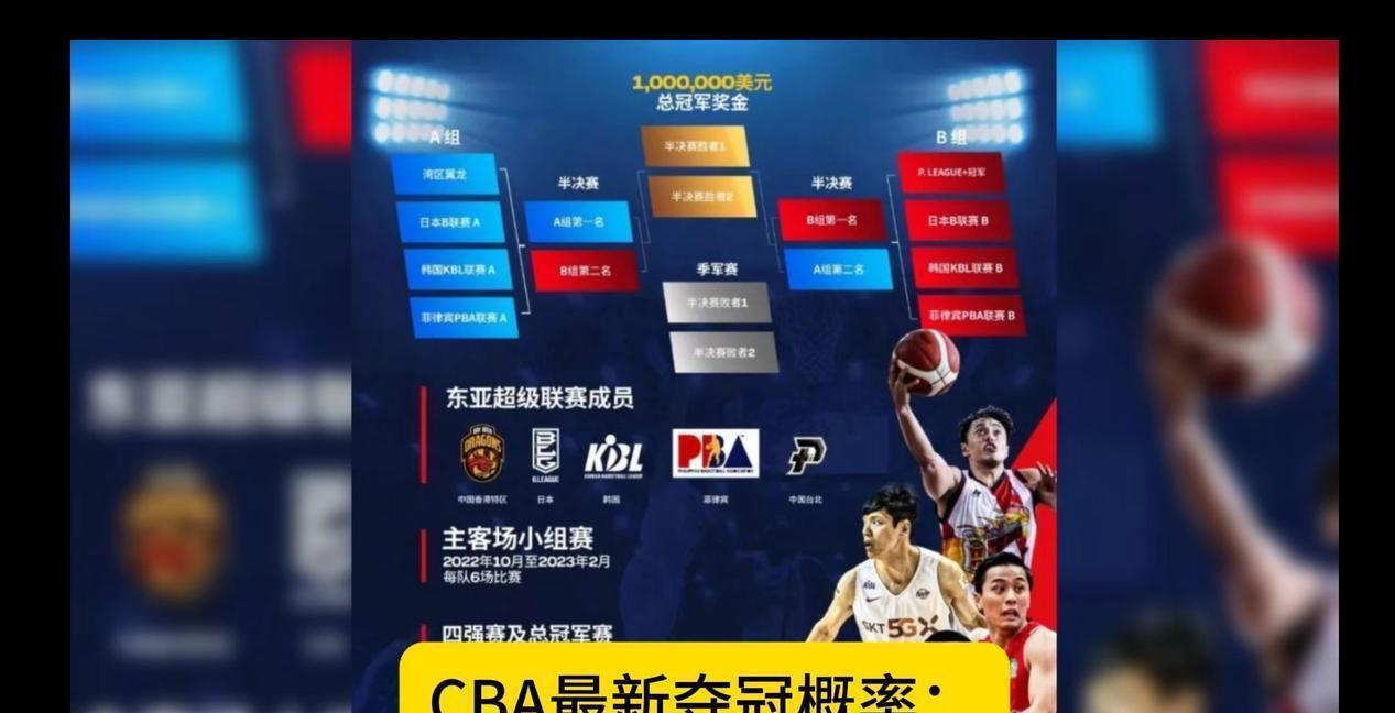前瞻｜外援配置和本土核心受到关注之后，CBA新赛季备战持续推进的关注点发生变化，球迷讨论提前升温