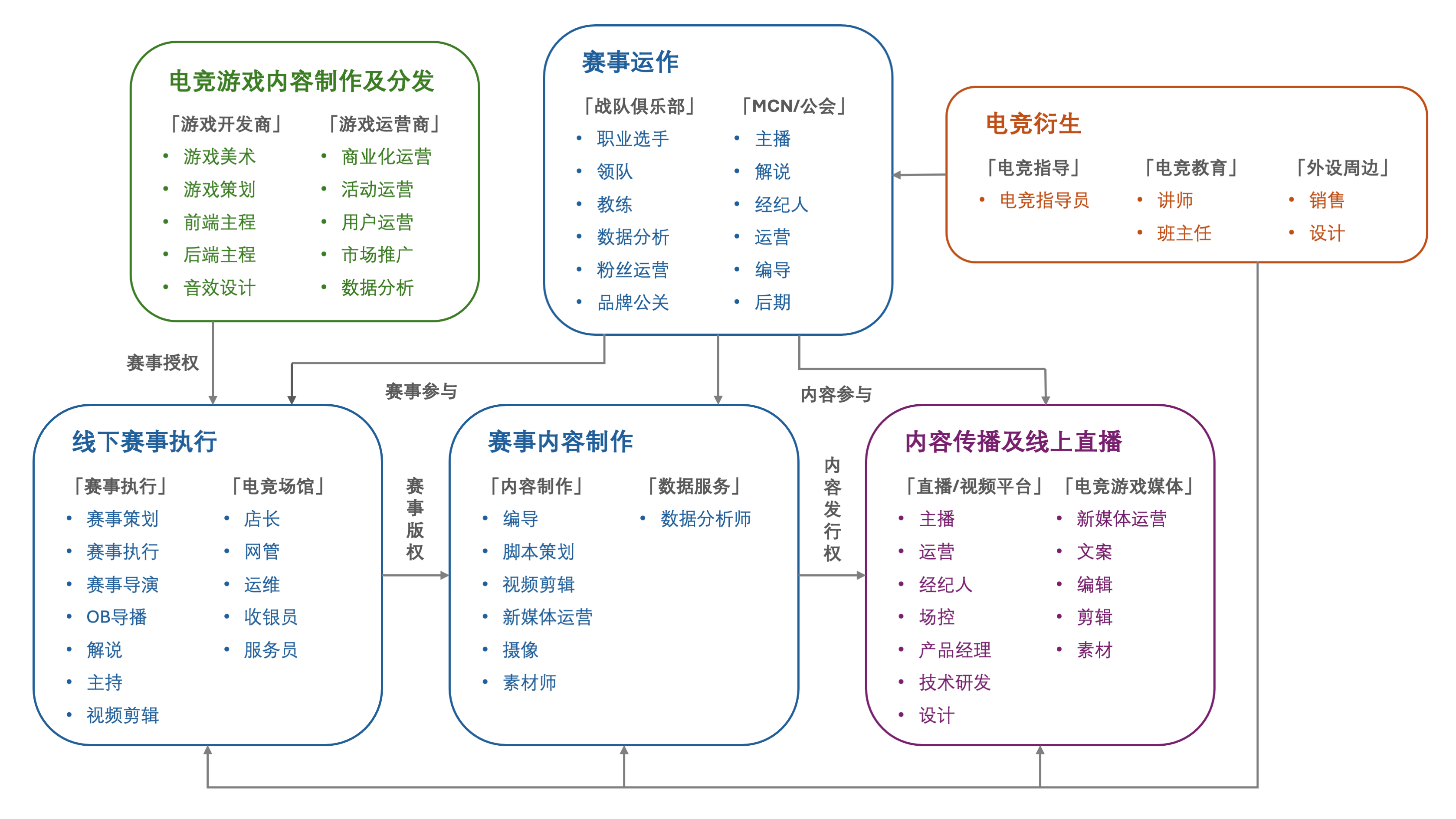 数据说｜电竞秋季赛程进入关键窗口，热度走高，管理层选择备受关注，场内外都有故事