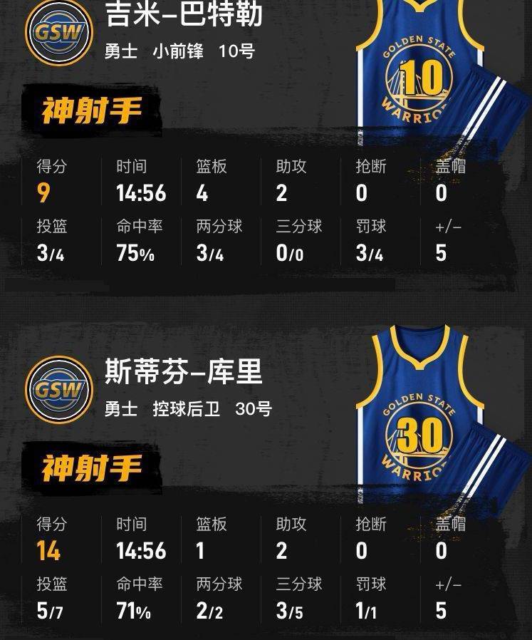 数据说｜NBA季前赛窗口正式升温，带动讨论升温，轮换竞争被重点关注