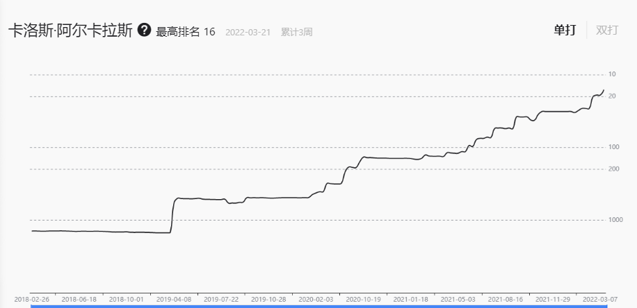 赛程｜上海大师赛签表话题预热，再添新话题，男子网坛转入亚洲时间