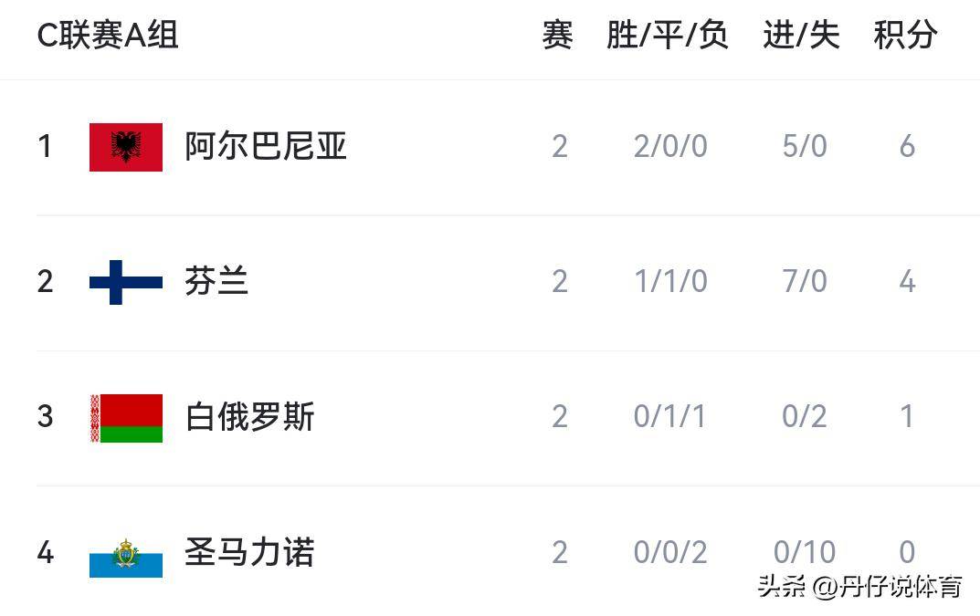 争议｜欧洲联赛周末赛果持续发酵，悬念升级，积分榜走势增加新变量