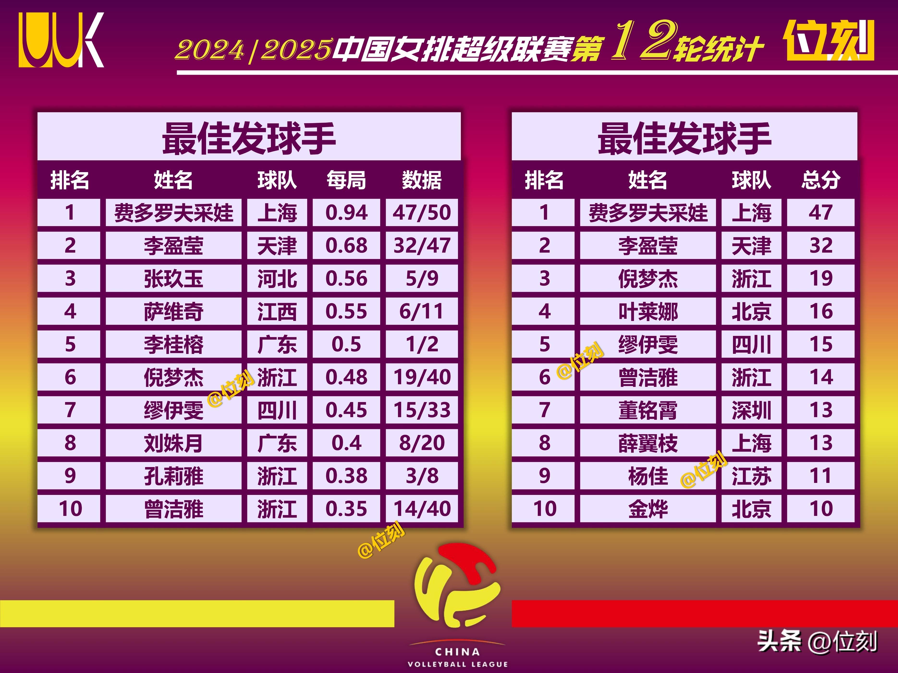 前瞻｜女排俱乐部备战新赛季，让今日体坛不冷场，数据表现藏着趋势线索