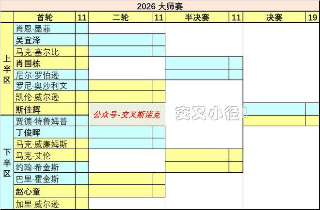 赛程｜网球快评：上海大师赛签表话题预热的真正看点在签表悬念，体坛热度继续上扬