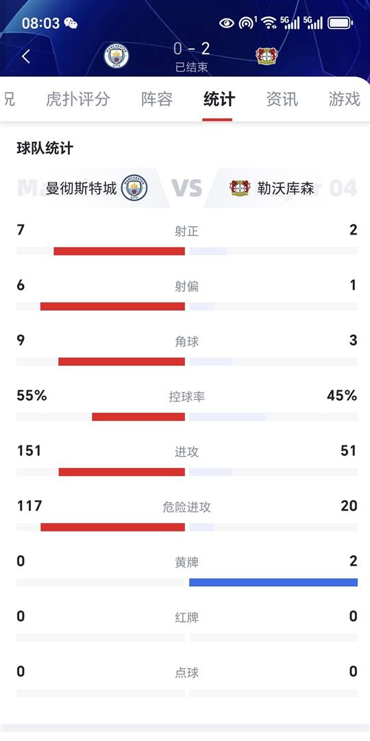争议｜伤病观察｜门将轮换和特勤组表现被放大：伤病变量会不会左右比赛？