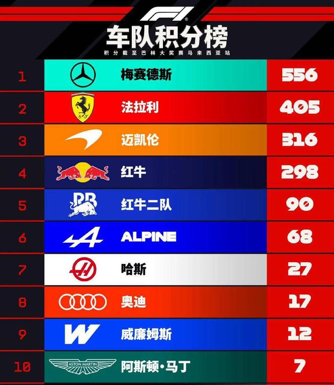 现场｜新加坡大奖赛安全车话题发酵，再添新话题，策略窗口影响赛后讨论，赛前气氛已经拉满