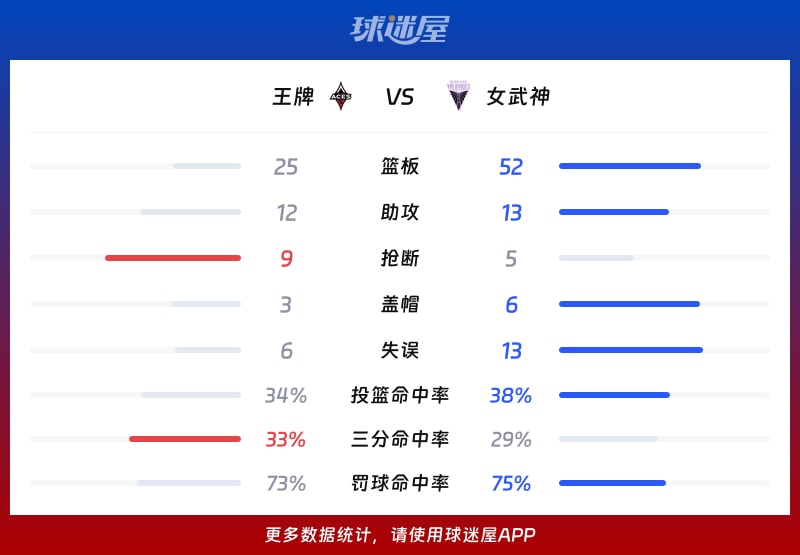 战报｜WNBA半决赛窗口继续推进，让今日体坛不冷场，经验与稳定性仍有价值，看点比想象更多