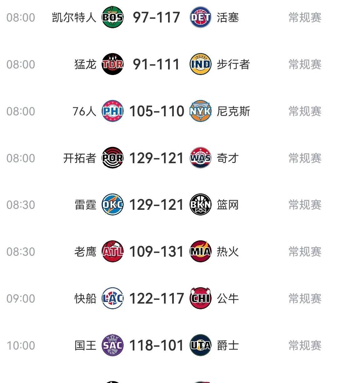 快讯｜WNBA半决赛窗口继续推进，关键词出炉，季后赛卡位排在前列，关键词已经很清楚