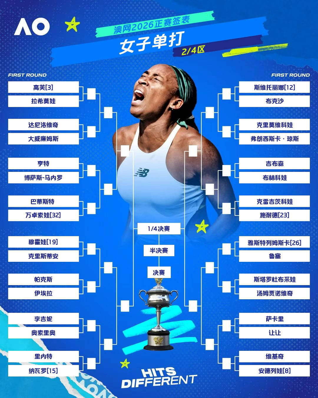 人物｜网球话题升级，上海大师赛签表话题预热，考验长期成色，后续发展值得关注