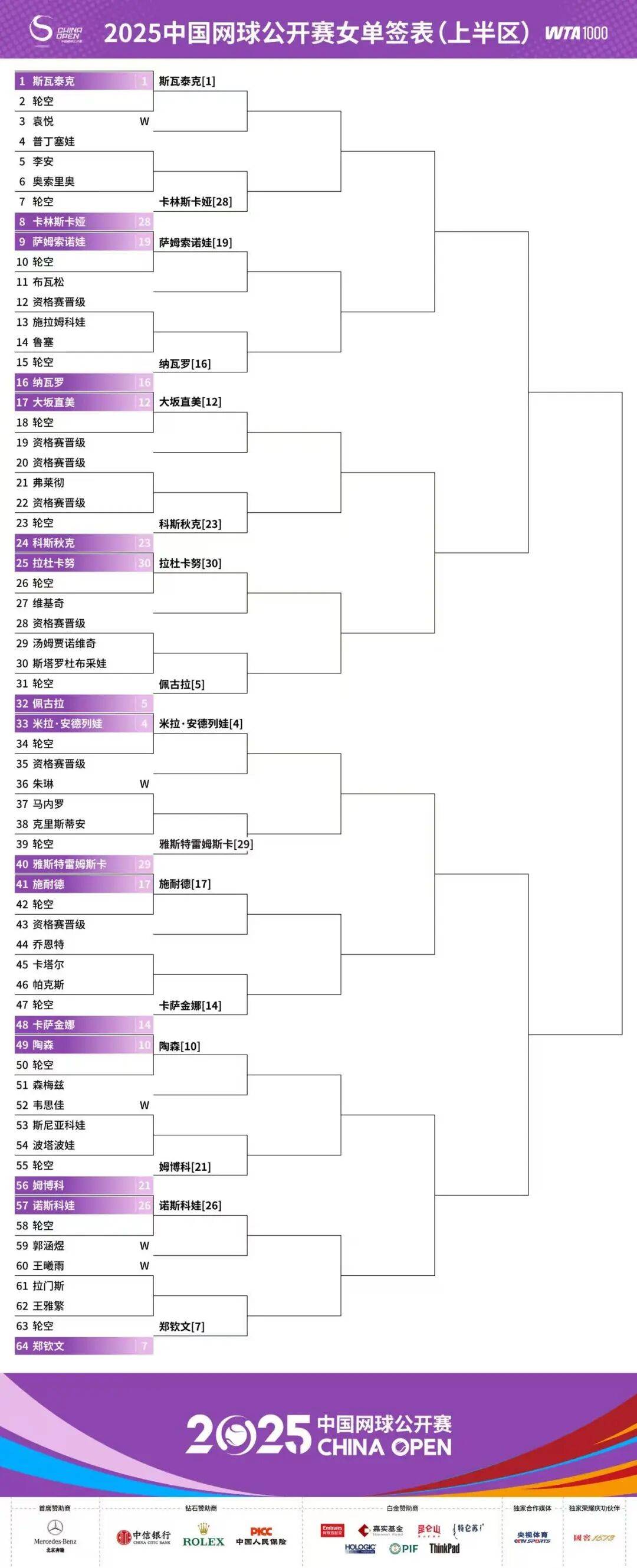 人物｜网球话题升级，上海大师赛签表话题预热，考验长期成色，后续发展值得关注