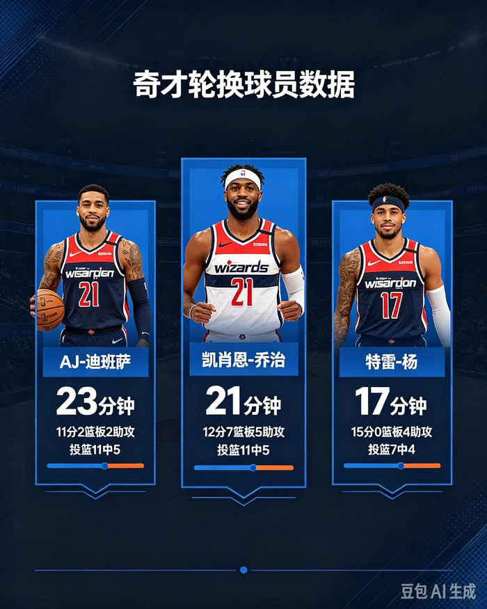从阵容磨合到球队轮换雏形开始显现，NBA训练营话题全面铺开，看点增多，赛前气氛已经拉满